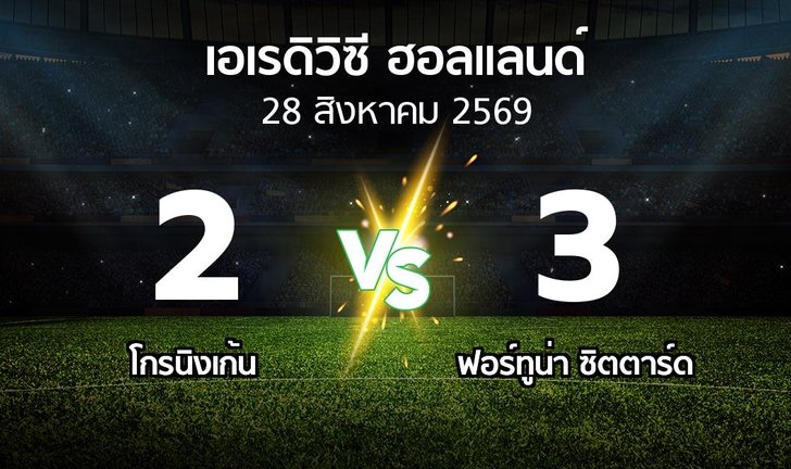 bg score