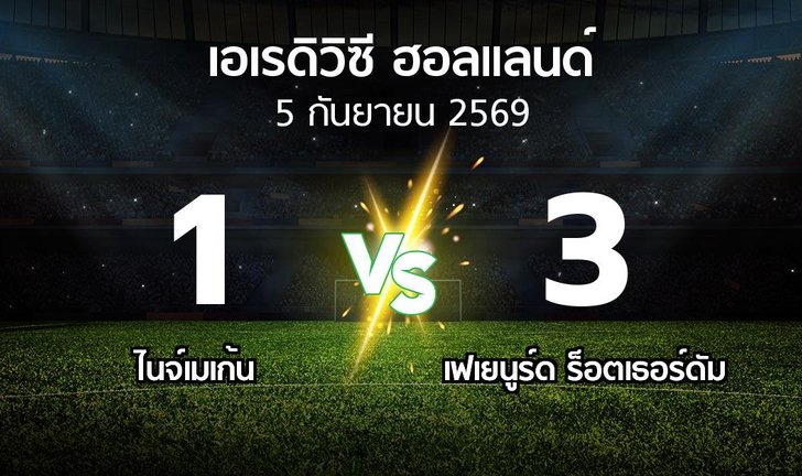 bg score