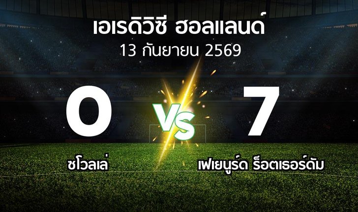 bg score