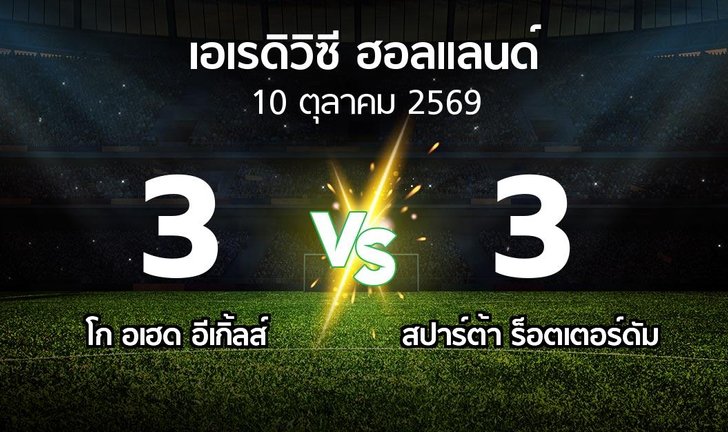 bg score