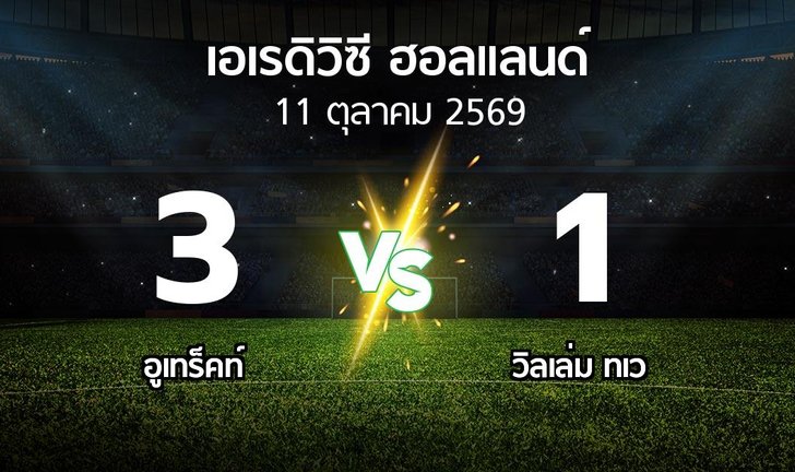 bg score