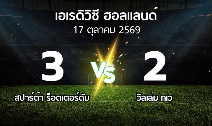 bg score
