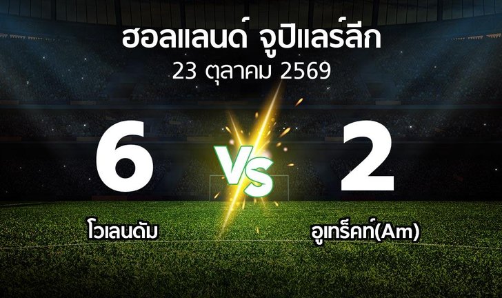 bg score