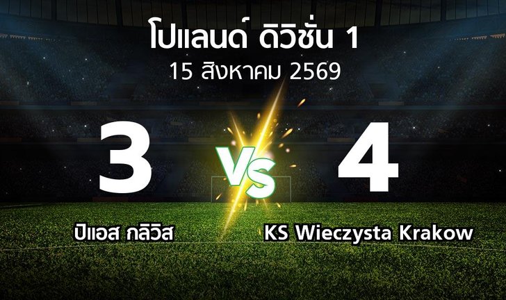 bg score