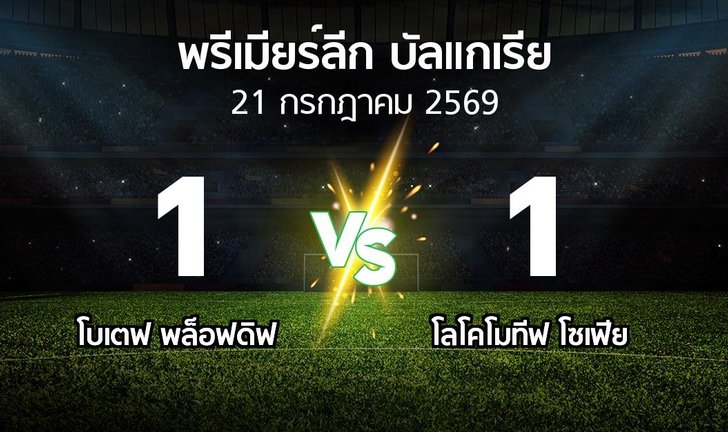 bg score