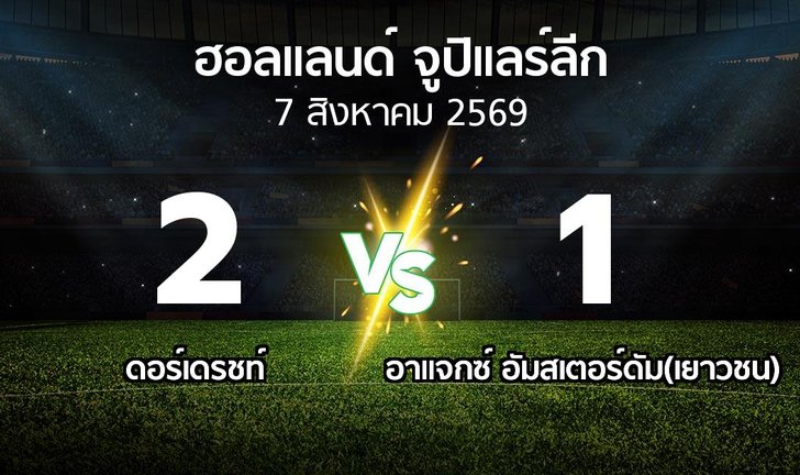 bg score