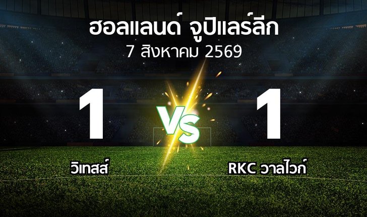 bg score