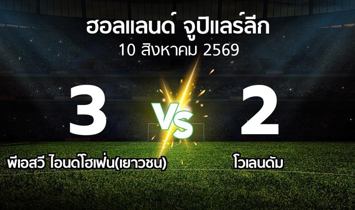 bg score