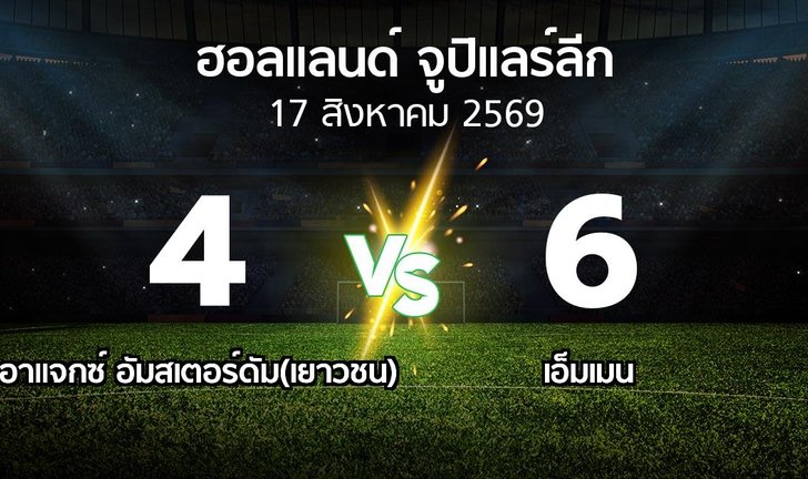 bg score
