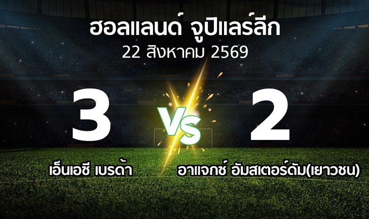 bg score