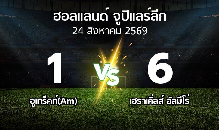 bg score
