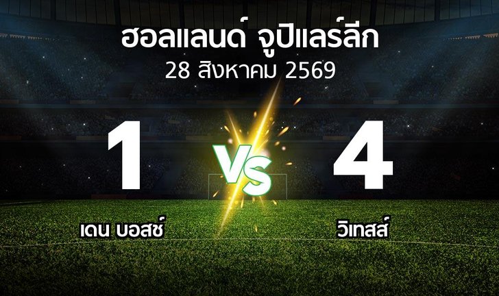 bg score