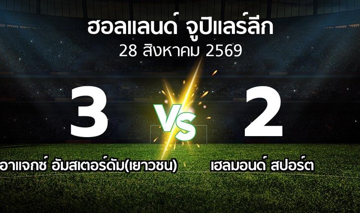 bg score