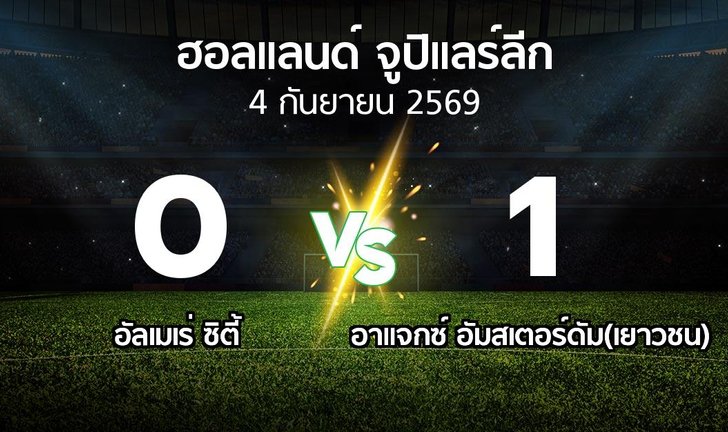 bg score