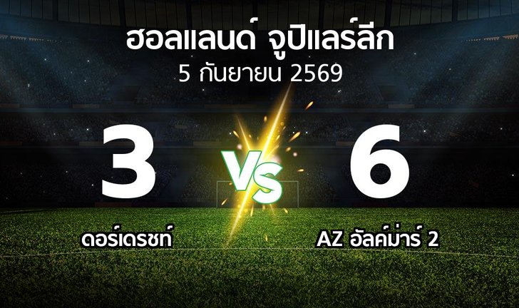 bg score
