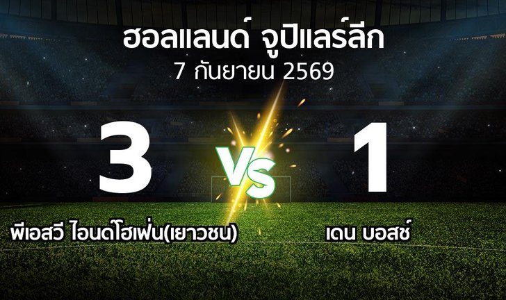 bg score