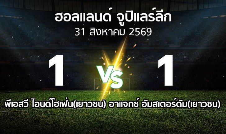 bg score
