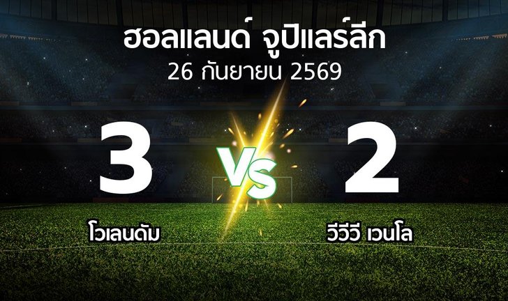bg score