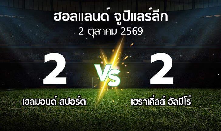bg score