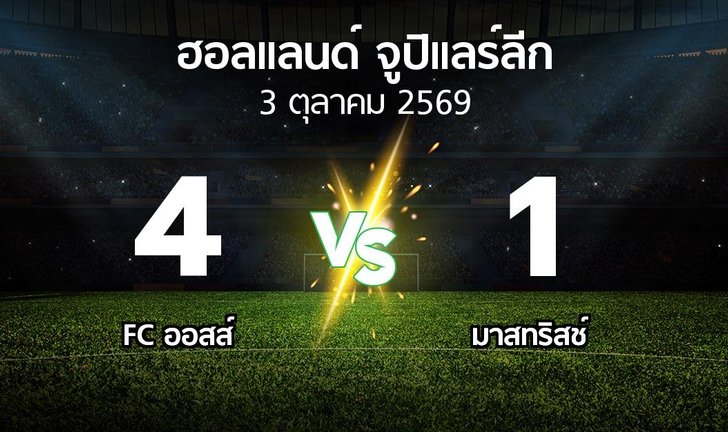 bg score