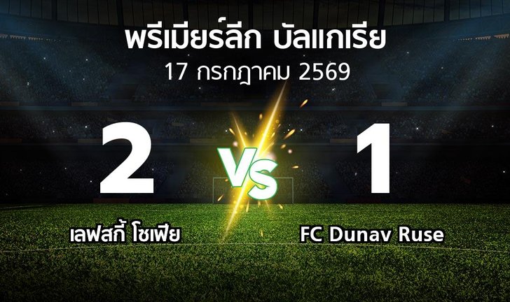 bg score