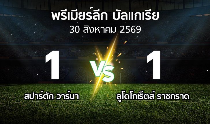 bg score