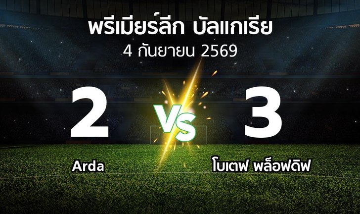 bg score