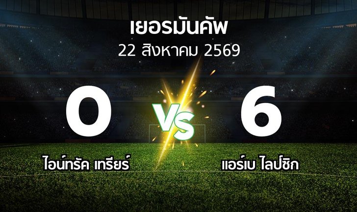 bg score
