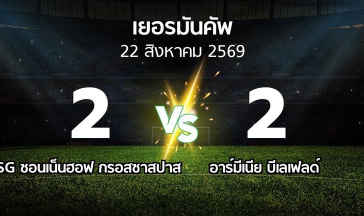 bg score