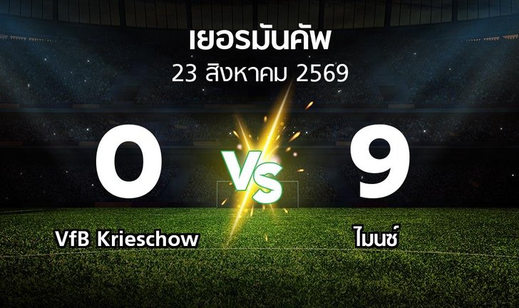 bg score