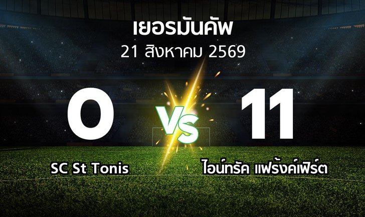 bg score