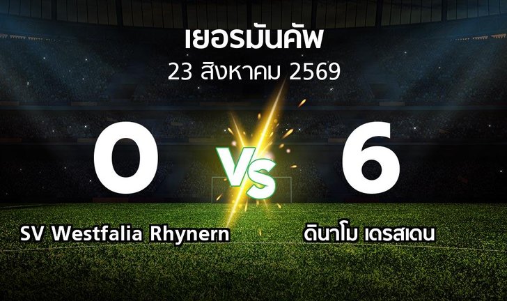 bg score