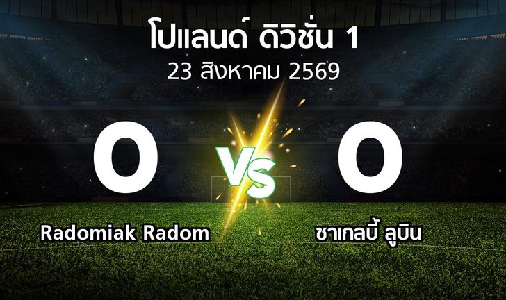 bg score
