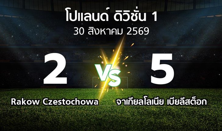 bg score