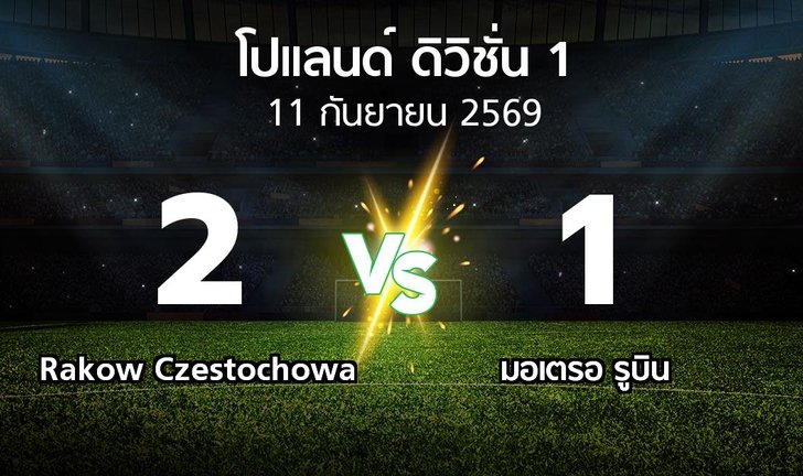 bg score