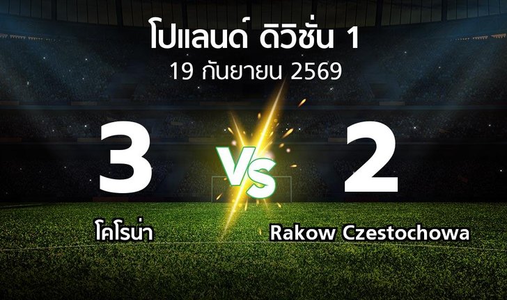 bg score