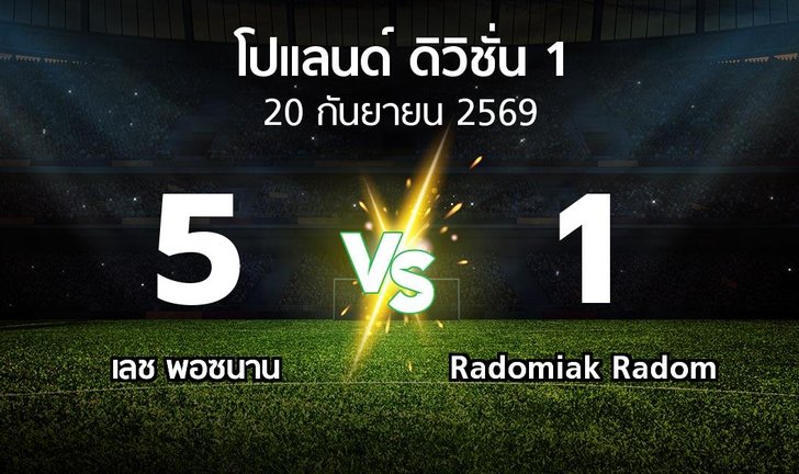 bg score