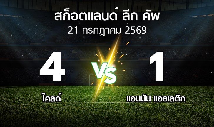 bg score