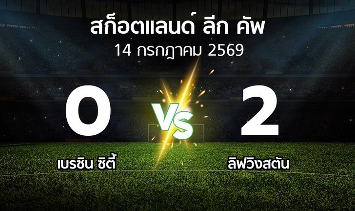 bg score