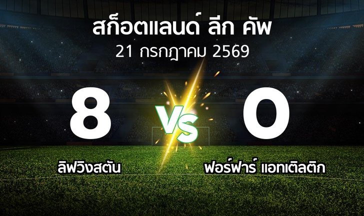 bg score