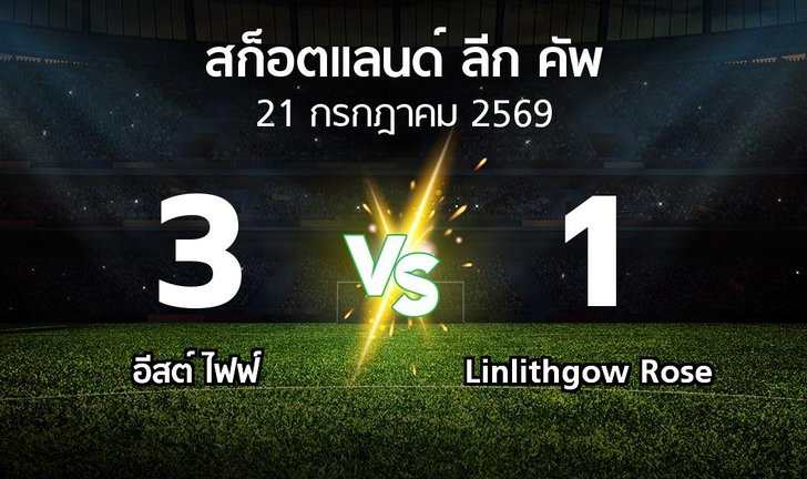 bg score