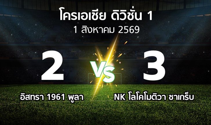 bg score