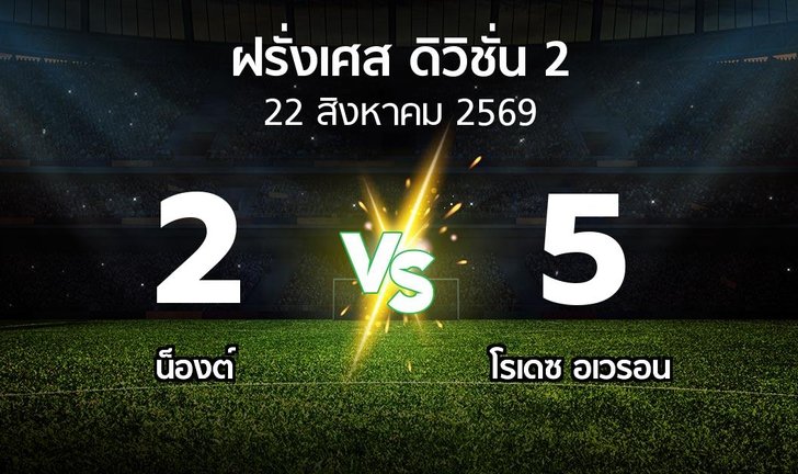 bg score