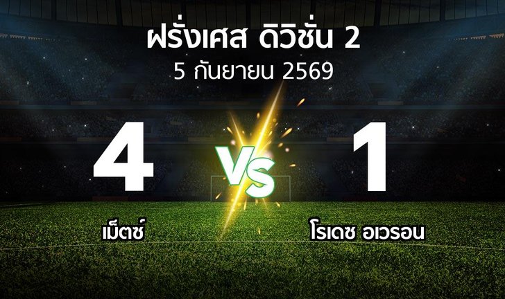 bg score
