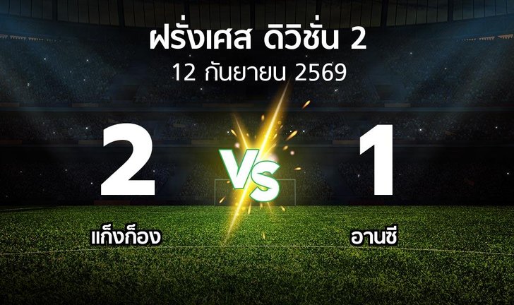 bg score