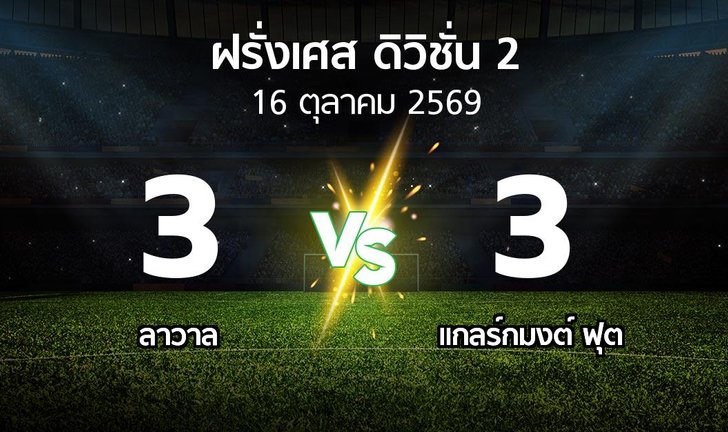bg score