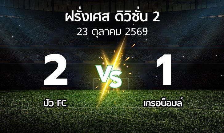 bg score