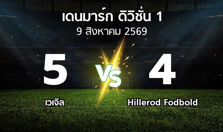 bg score