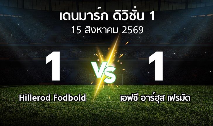 bg score