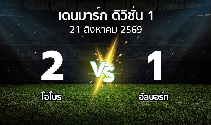 bg score